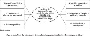 Cuidado de Cabello 27 como combinar acciones y conciencia para romper los estereotipos de genero en nuestra sociedad