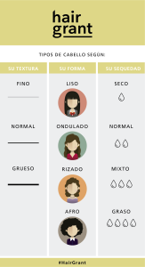 Cuidado de Cabello 24 descubre el tipo de cabello rizado que tienes clasificacion de rizos y caracteristicas clave